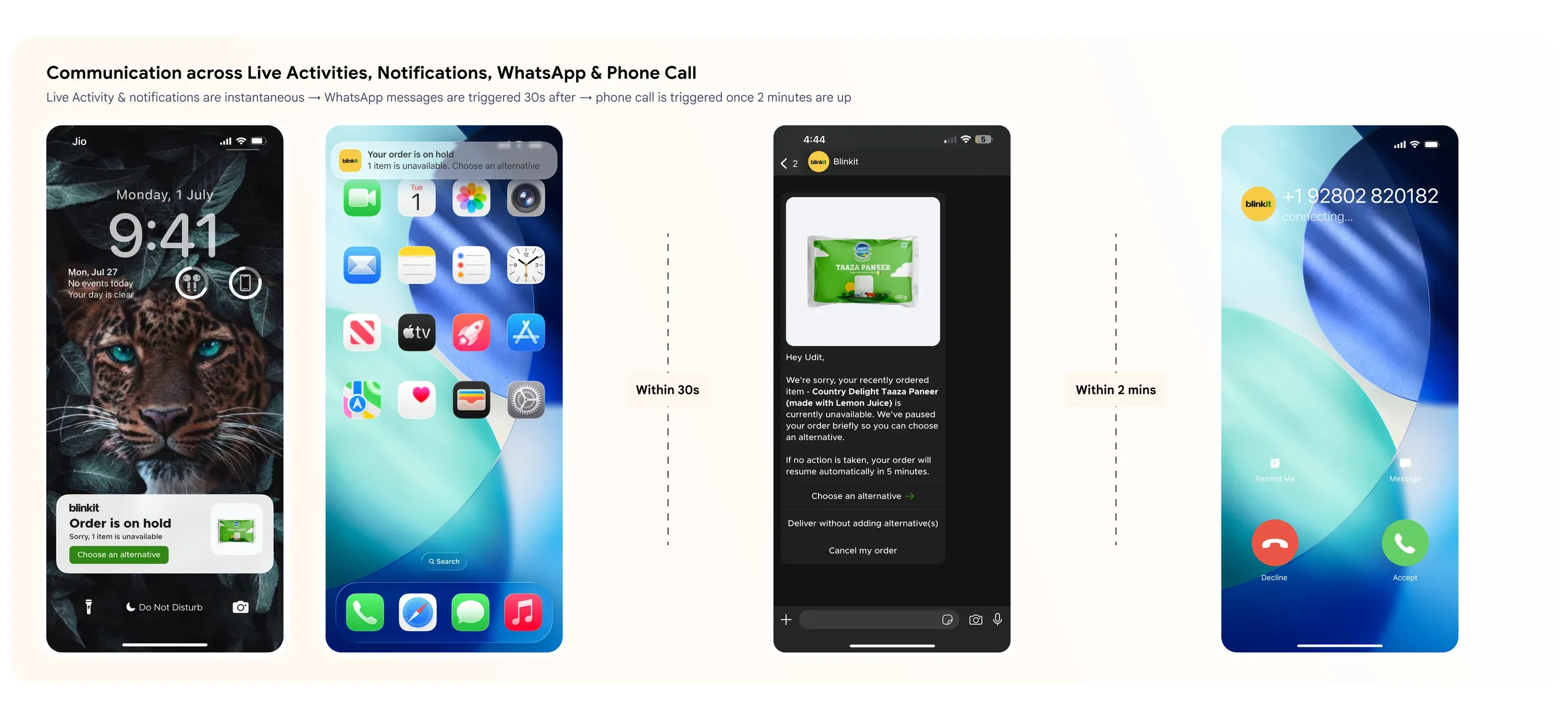 Unavailability communicated across Live Activities, notifications, WhatsApp and a phone call
